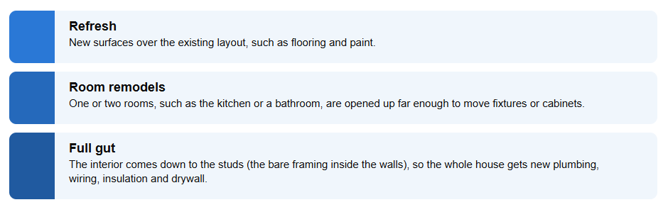 image describing refresh, room remodels or full gut